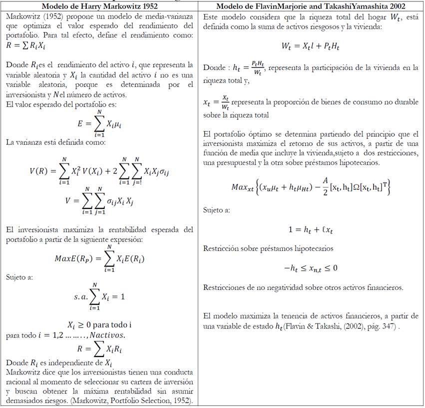 Resumen comparativo de algunos modelos teóricos.