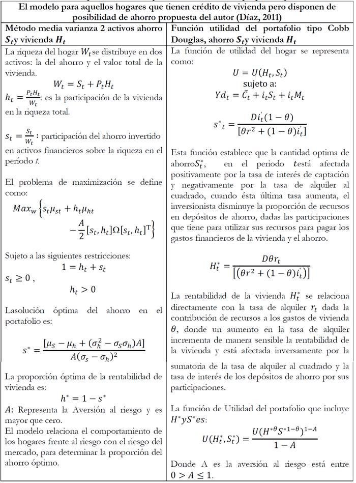 Cuadro comparativo modelo portafolio de inversión propuesto por el autor.