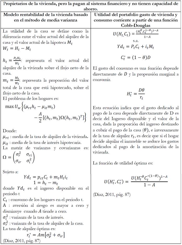 Cuadro comparativo modelo portafolio de inversión propuesto por el autor. Continuación.