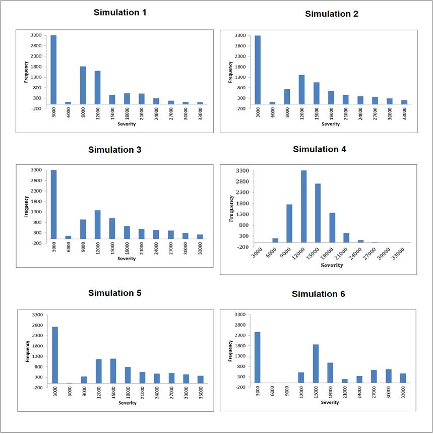 Losses Values from Monte Carlo Simulation Set.