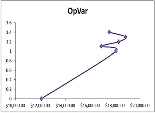 OpVar Dynamics.