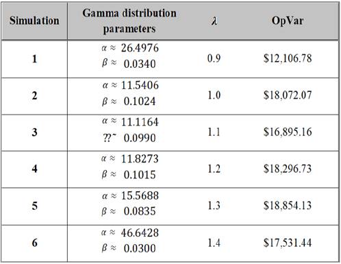Monte Carlo Simulations Set.