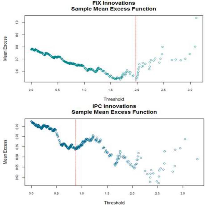 FIX and IPC Innovation.