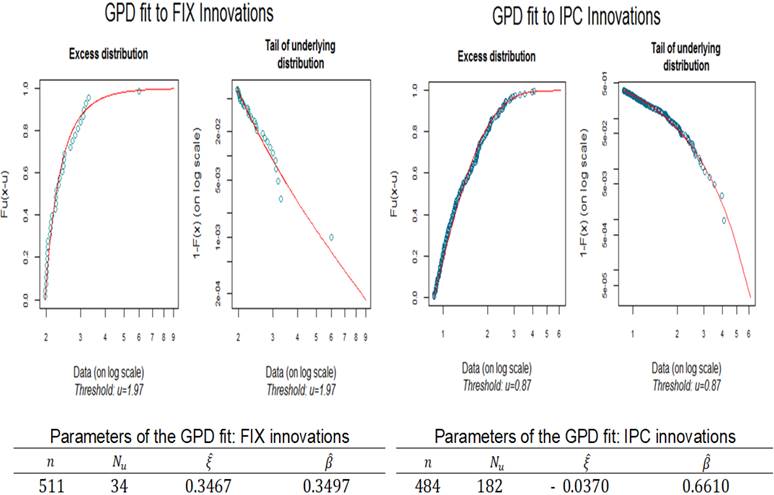 FIX and IPC Innovation.