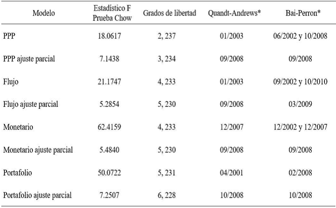 Resultados pruebas de corte estructural.
