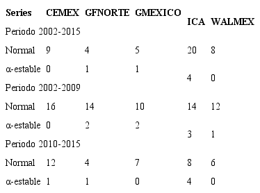 Backtesting del VaR al nivel de confianza de 99%.
