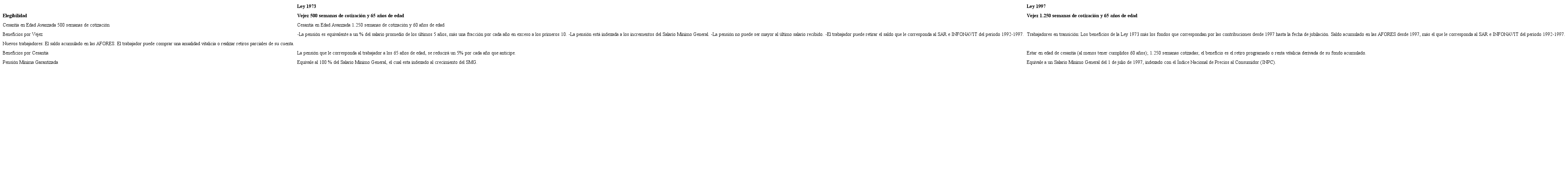 Comparativa de beneficios antes y despu&eacute;s de la reforma.