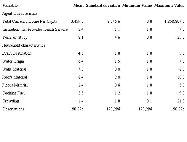 Descriptive Statistics