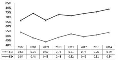 Evoluci&oacute;n de eficiencia de Casas de Bolsa en M&eacute;xico 2007-2014.