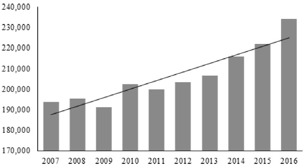 Evoluci&oacute;n del n&uacute;mero de inversionistas.