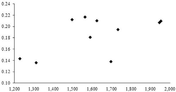 ROE e IHH en las Casas de Bolsa.
