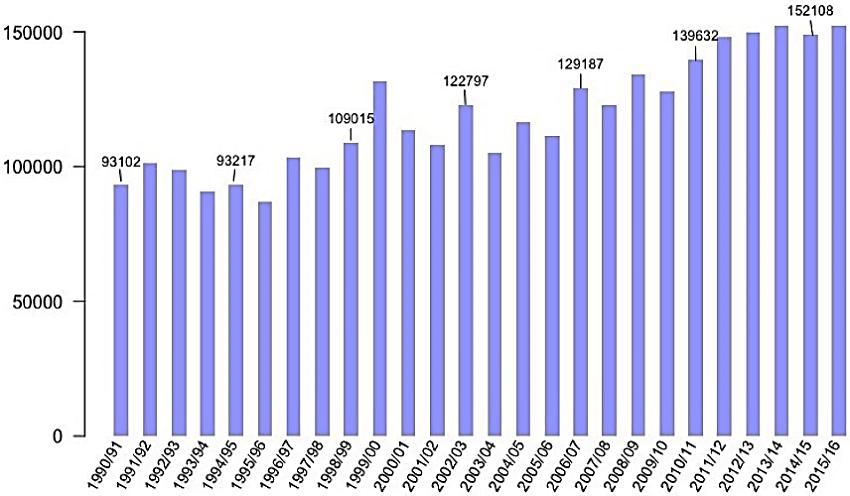 Producción total comercializada de países exportadores, período 1990/91-2015/16 (miles de sacos de 60 kg)