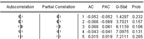 Diagrama de autocorrelaci&oacute;n y autocorrelaci&oacute;n parcial de la acci&oacute;n de Ecopetrol