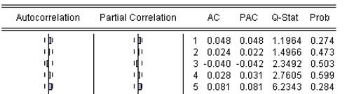 Diagrama de autocorrelaci&oacute;n y autocorrelaci&oacute;n parcial de la acci&oacute;n ordinaria Bancolombia