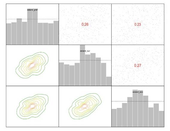 Matriz de Relaci&oacute;n para c&oacute;pulas
