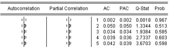 Diagrama de Autocorrelaci&oacute;n y autocorrelaci&oacute;n parcial de la Acci&oacute;n preferencial Bamcolombia