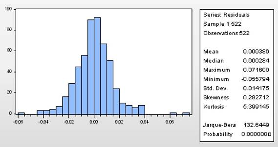 Prueba de normalidad para el modelo de la acci&oacute;n preferencial Bancolombia