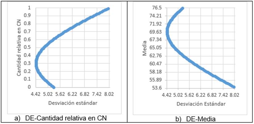 CTNGE-portafolio: Central nuclear y ciclo combinado