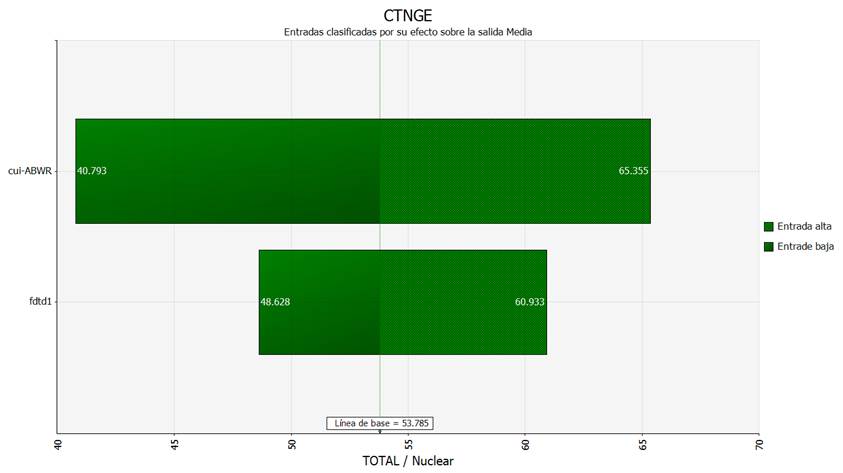 Análisis de Tornado - Central Nuclear
