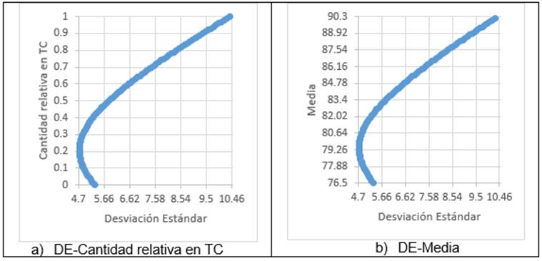 CTNGE-portafolio: Termoeléctrica de carbón y ciclo combinado
