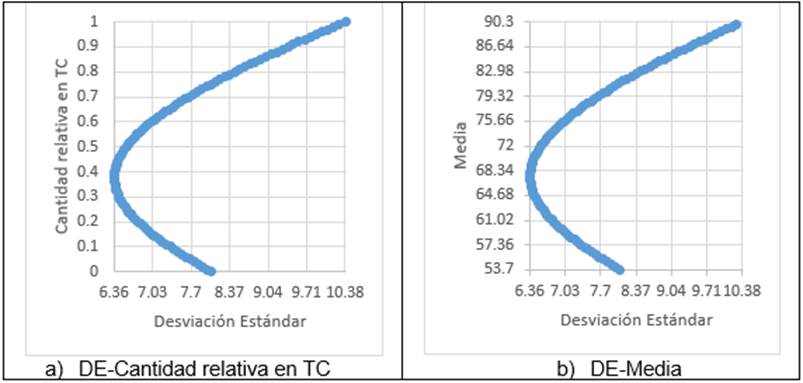 CTNGE-portafolio: Termoeléctrica de carbón y central nuclear