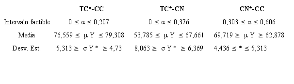 DE y medias de los CTNGE-portafolio