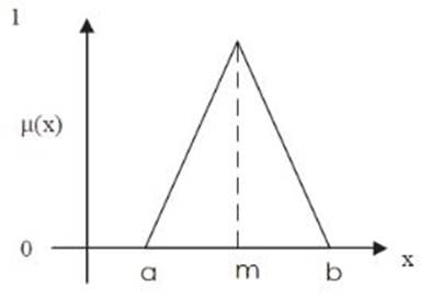 Funci&oacute;n de pertenencia triangular 
