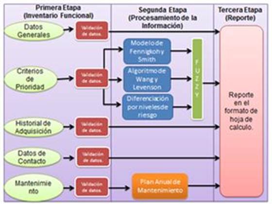 Diagrama a bloques del algoritmo de Gesti&oacute;n de Equipo M&eacute;dico 