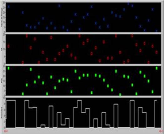 Gr&aacute;fica de valores aleatorios de Niveles de riesgo, GE, GE, y Grado de Prioridad Difuso 