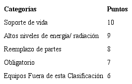 Ponderaci&oacute;n de la Prioridad del Equipo. 
