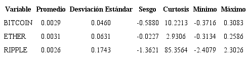 Estad&iacute;stica Descriptiva 