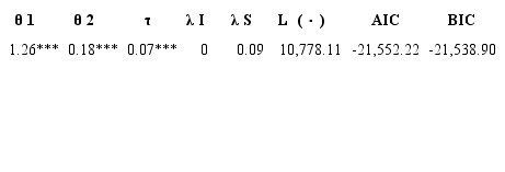 C&oacute;pula Tawn tipo 1: volatilidades burs&aacute;tiles y cambiarias 