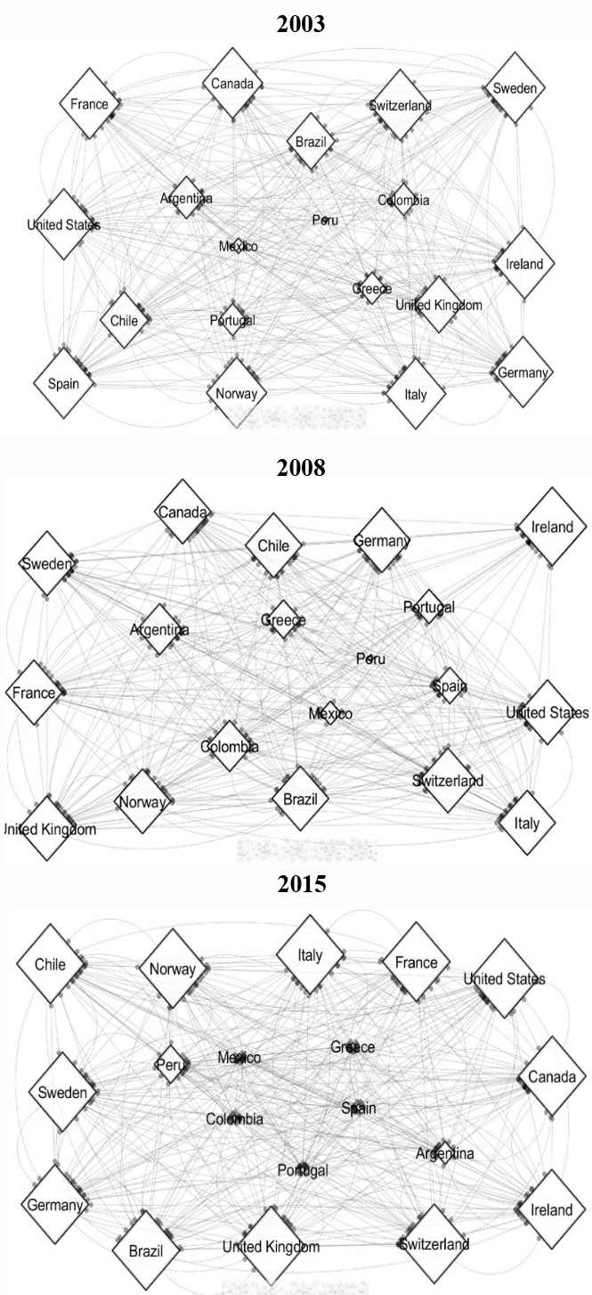 Outdegree Analysis 