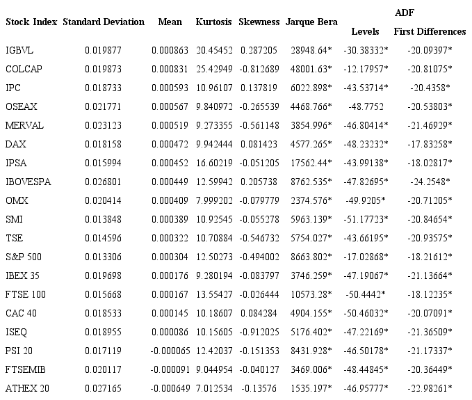 Descriptive statistics