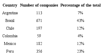 Total number of different liquid stocks per country (2005-2014) 