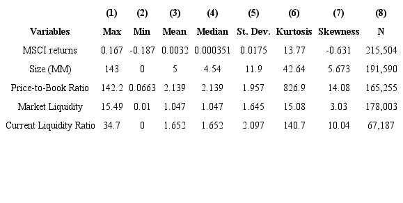 Descriptive statistics 