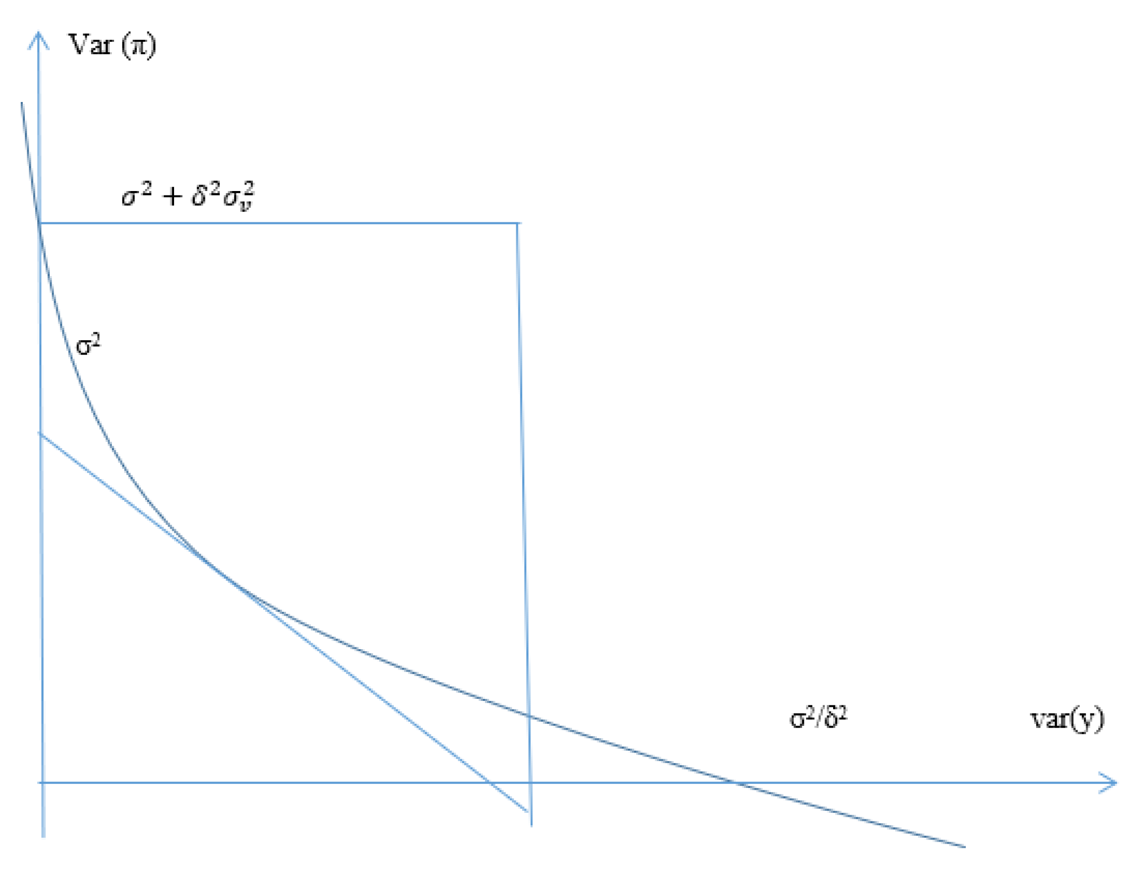 Solution for the variances of inflation and output when there is limited information and its comparison to the case of perfect information. 