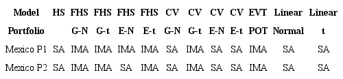 Basel IV validation tests - Joint analysis of Steps 1 and 2 - Models to be utilised 