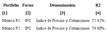 Step 3 - Risk Factor Analysis 