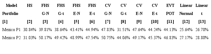 Basel IV MCR - Internal Models Approach 