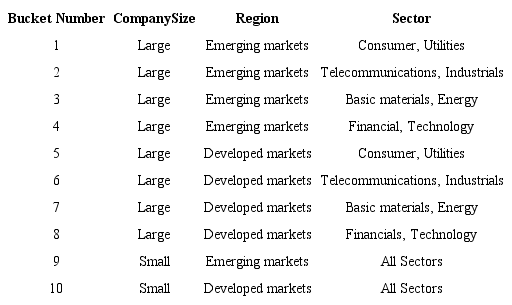 Risk Buckets and Economic Sector