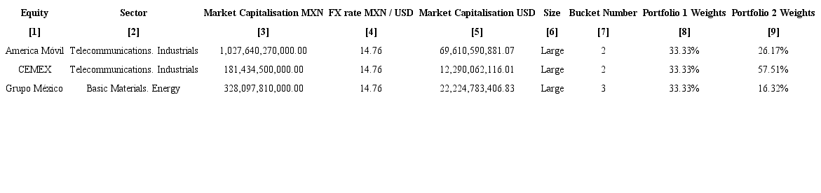 Panel A - Portfolios and risk buckets - Mexico 