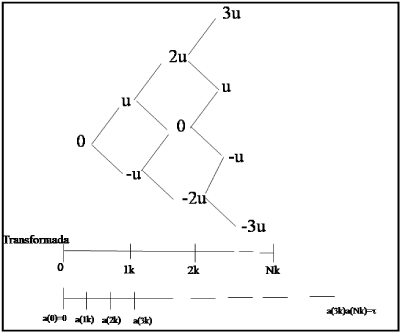 Recombinaci&oacute;n del &aacute;rbol binomial para una proceso browniano est&aacute;ndar de conformidad con la ecuaci&oacute;n (23)