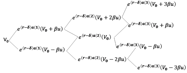 Recombinaci&oacute;n del &aacute;rbol acorde con la ecuaci&oacute;n (24)