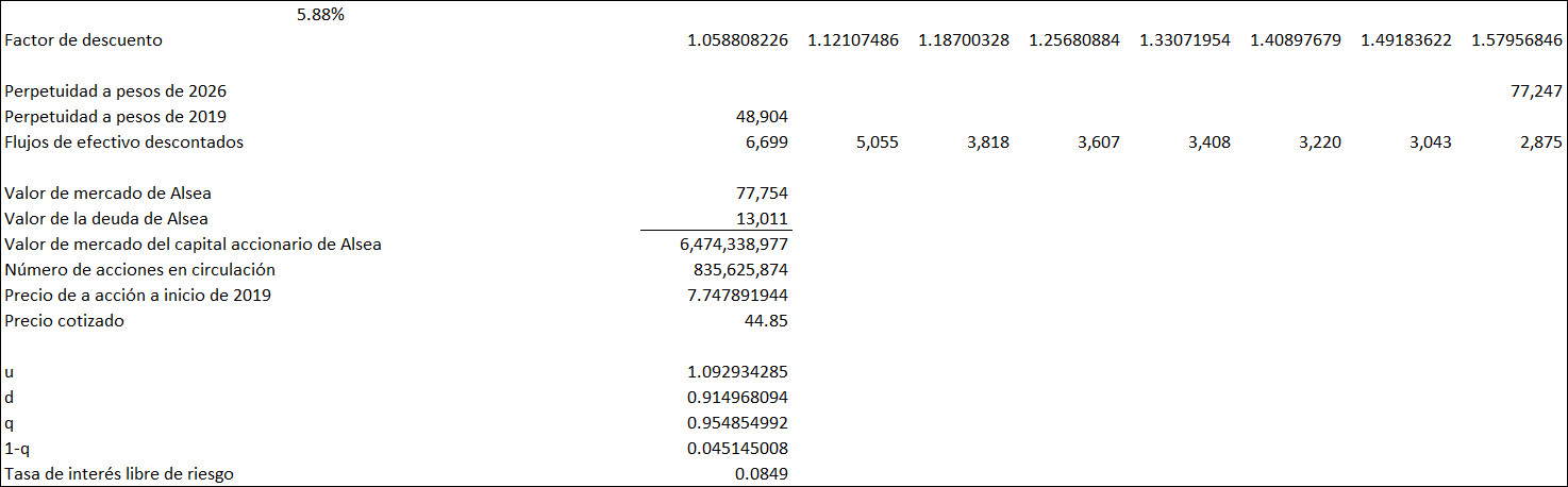 Resultados del Flujo de Efectivo