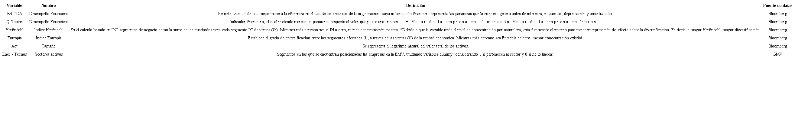 Definición de las Variables