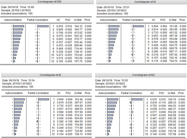Análisis de auto correlación de los modelos DSC e IS
