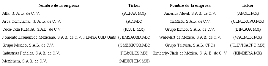 Empresas mexicanas seleccionadas