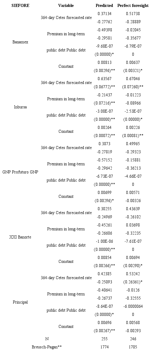 SUR model of SIEFORE nominal returns