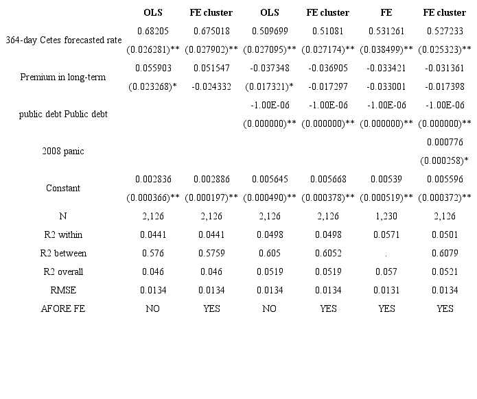 SIEFOREs returns as a function of expected short rates and risk.